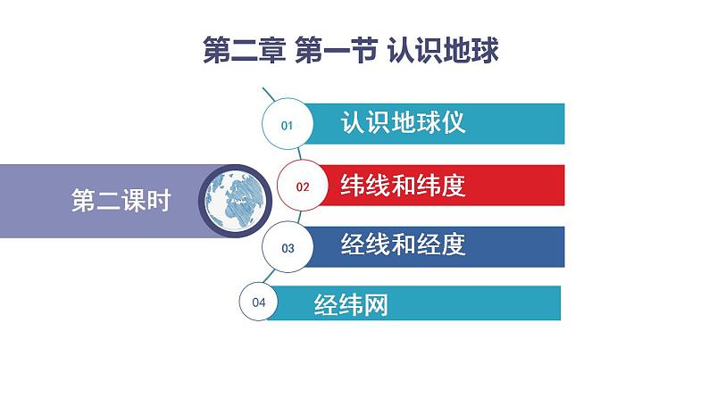 初中 初一 地理 《认识地球》（第2课时） 授课课件02