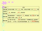2022年人教版八年级地理上册第1章第1节疆域课件 (3)