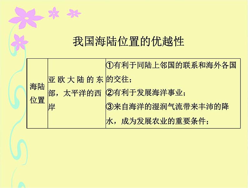 2022年人教版八年级地理上册第1章第1节疆域课件 (3)第7页