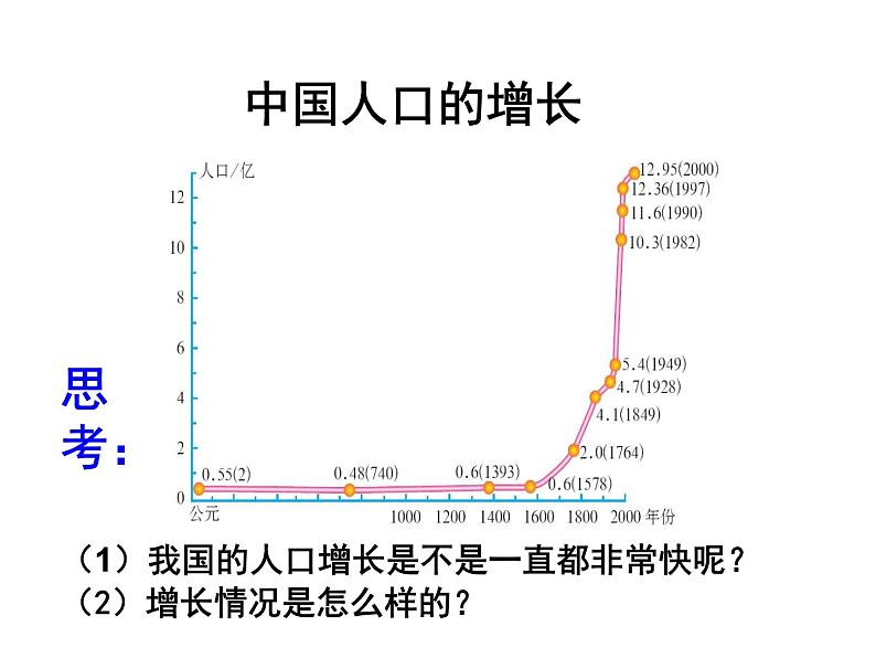 2022年人教版八年级地理上册第1章第2节人口课件 (4)04