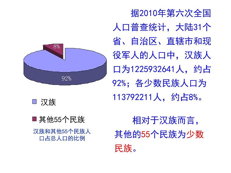 2022年人教版八年级地理上册第1章第3节民族课件 (1)第4页