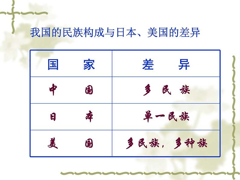 2022年人教版八年级地理上册第1章第3节民族课件 (1)第7页