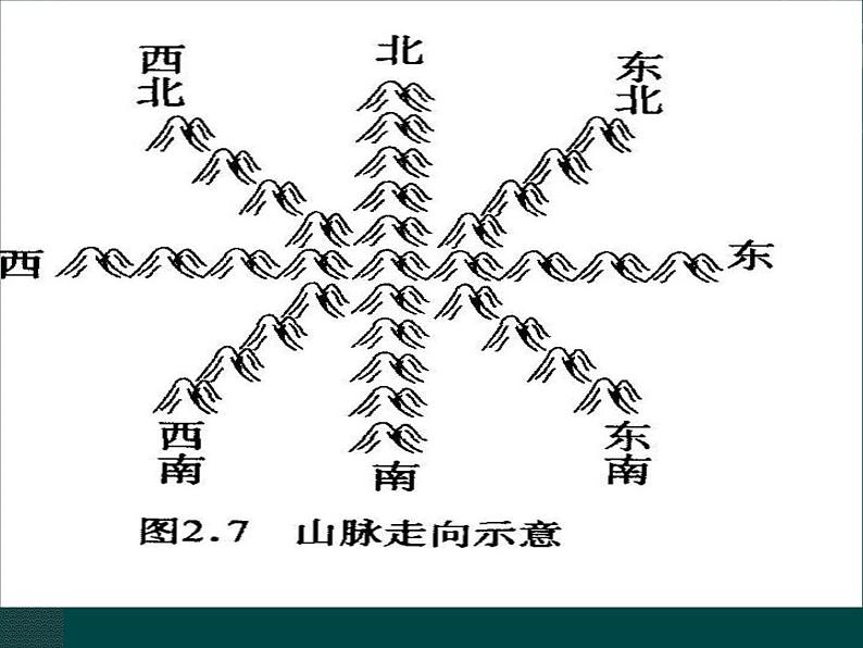 2022年人教版八年级地理上册第2章第1节地形和地势课件 (1)第7页