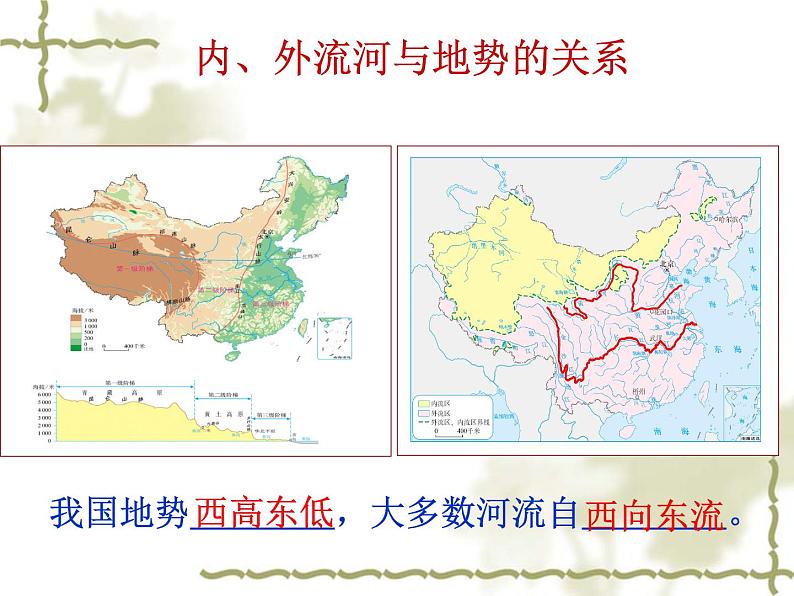 2022年人教版八年级地理上册第2章第3节河流课件 (1)第7页