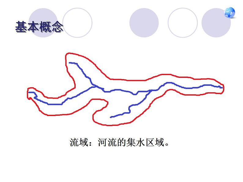 2022年人教版八年级地理上册第2章第3节河流课件 (2)第3页