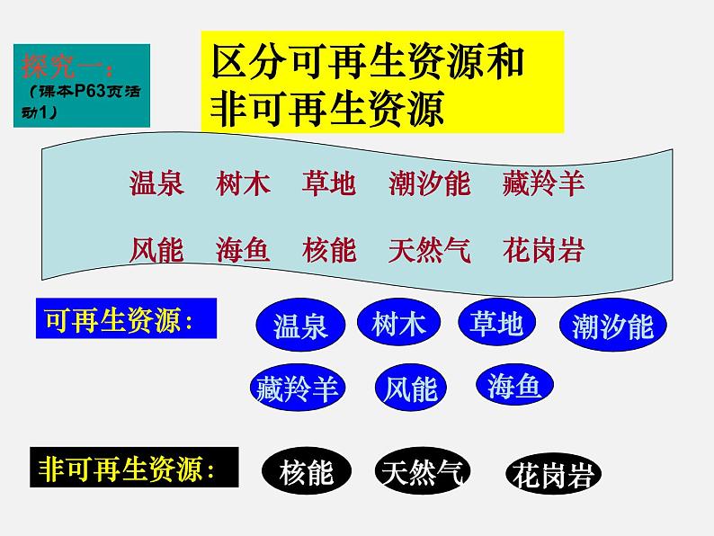 2022年人教版八年级地理上册第3章第1节自然资源的基本特征课件 (3)第6页