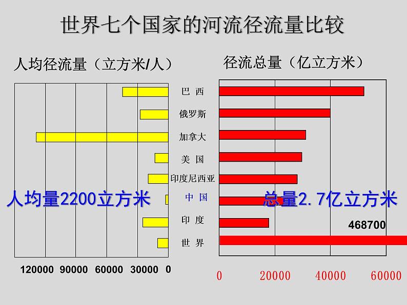 2022年人教版八年级地理上册第3章第3节水资源课件 (5)06