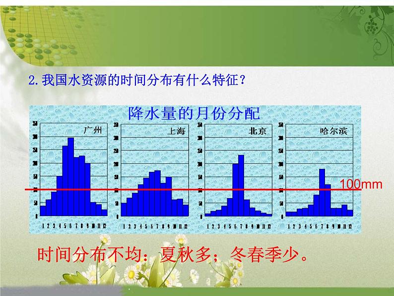 2022年人教版八年级地理上册第3章第3节水资源课件 (4)第7页