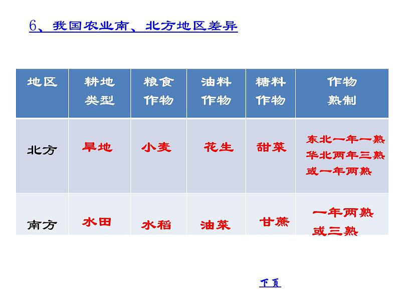 2022年人教版八年级地理上册第4章第2节农业课件 (4)第7页