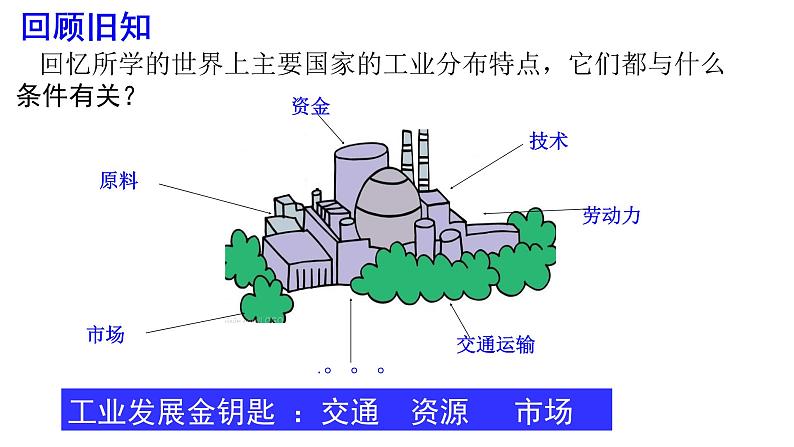 2022年人教版八年级地理上册第4章第3节工业课件 (1)第8页