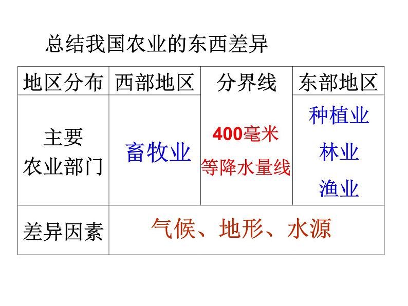 2022年人教版八年级地理上册第4章第3节工业课件 (4)第7页