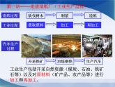 2022年人教版八年级地理上册第4章第3节工业课件 (3)
