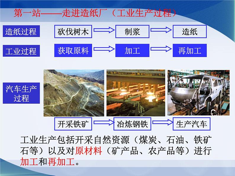 2022年人教版八年级地理上册第4章第3节工业课件 (3)04