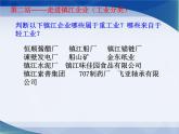 2022年人教版八年级地理上册第4章第3节工业课件 (3)
