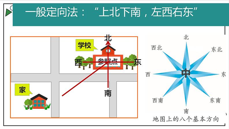 粤教版七上地理2.2《地图的运用》第1课时 课件04