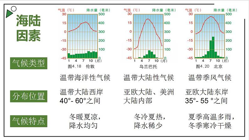 粤教版七上地理4.3《世界的主要气候类型》第2课时 课件第4页