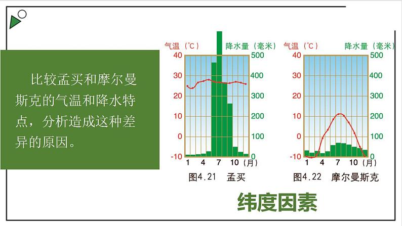 粤教版七上地理4.3《世界的主要气候类型》第2课时 课件第5页