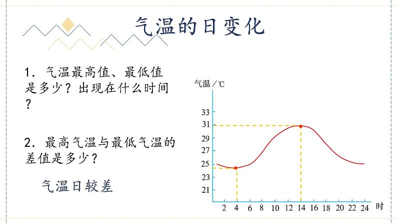 粤教版七上地理4.2《气温和降水》第1课时 课件第4页