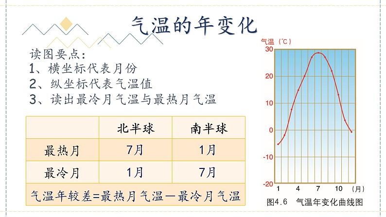 粤教版七上地理4.2《气温和降水》第1课时 课件第6页