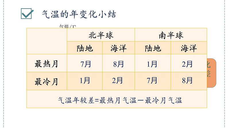 粤教版七上地理4.2《气温和降水》第1课时 课件第8页