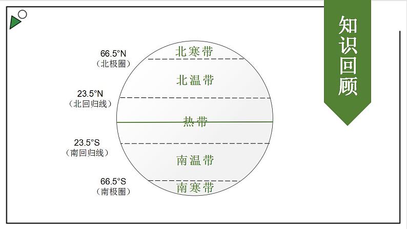 粤教版七上地理4.3《世界的主要气候类型》第1课时 课件03