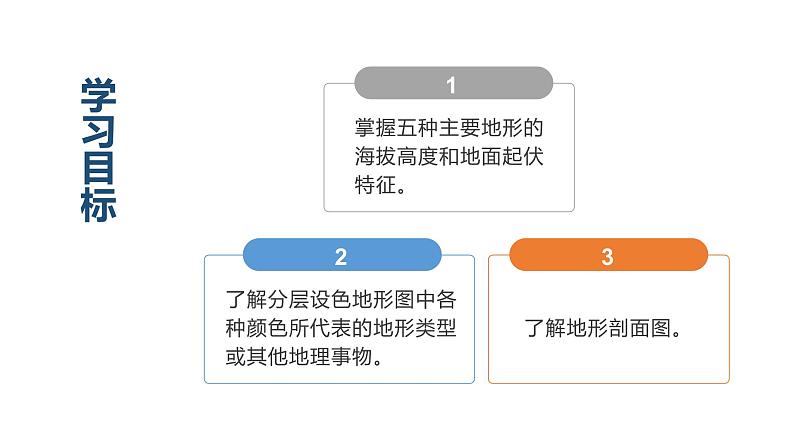 粤教版七上地理2.3《等高线与地形图的判读》第2课时 课件03