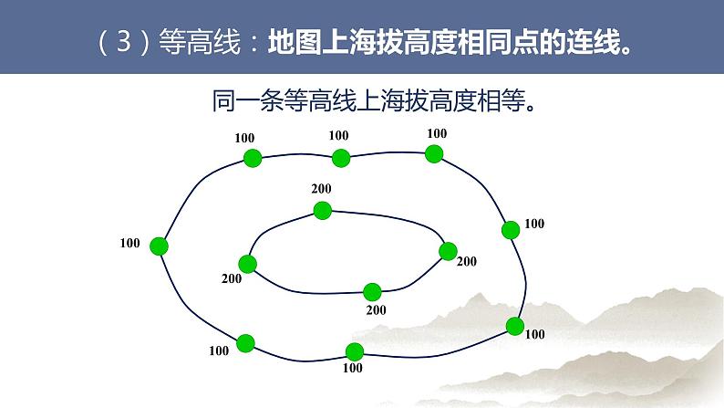 粤教版七上地理2.3《等高线与地形图的判读》第1课时 课件06