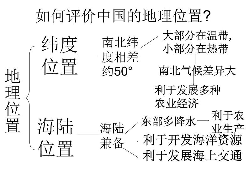 1.1辽阔的疆域（课件+习题）08