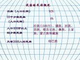 1.3多民族的大家庭（课件+习题）