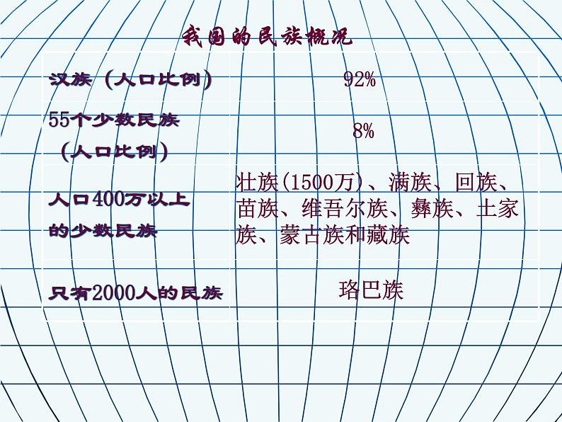 1.3多民族的大家庭（课件+习题）05