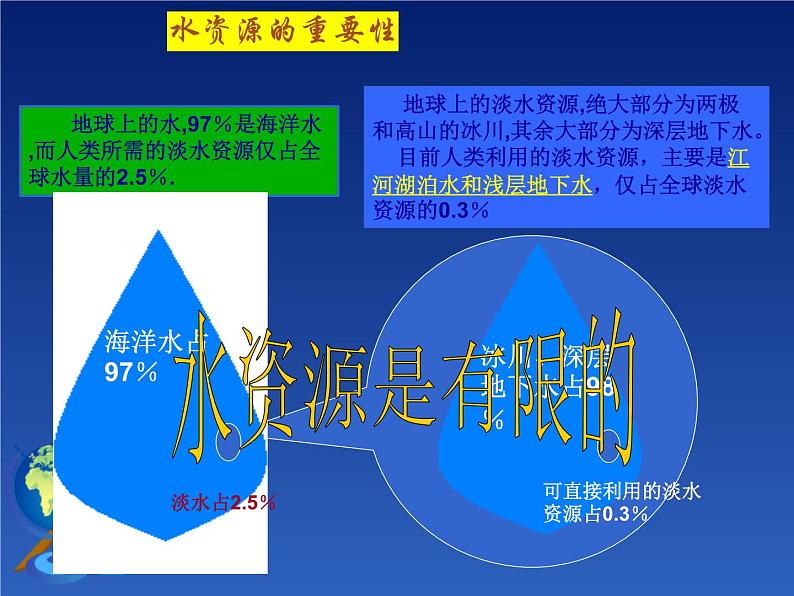 3.2节约与保护水资源（课件+习题）03