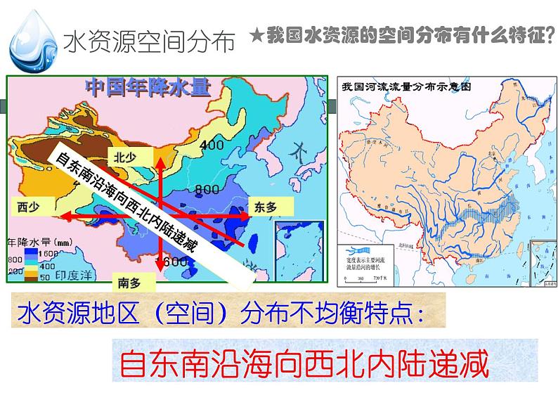 3.2节约与保护水资源（课件+习题）06