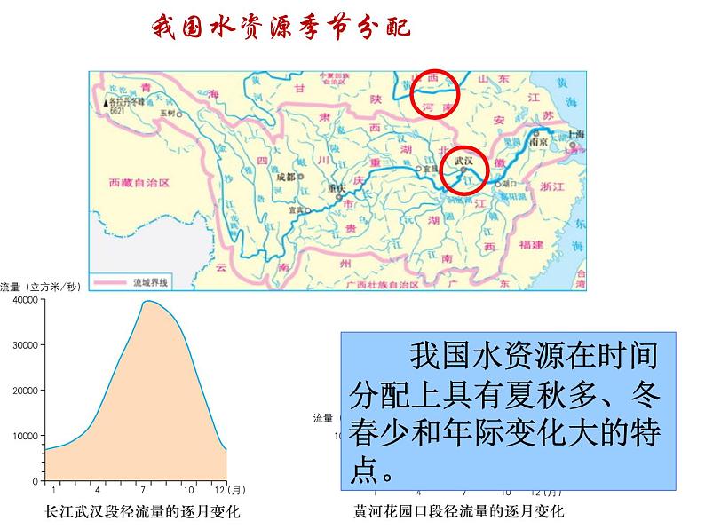 3.2节约与保护水资源（课件+习题）08