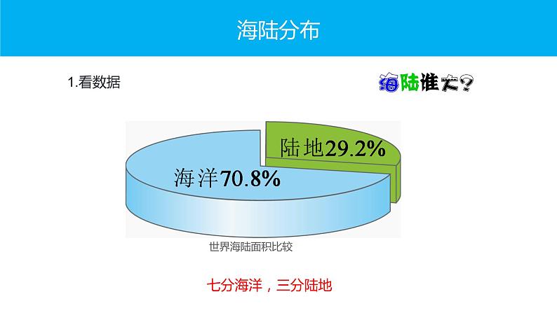 湘教版七上地理2.2《世界的海陆分布》PPT课件06