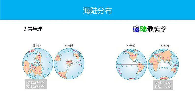 湘教版七上地理2.2《世界的海陆分布》PPT课件08