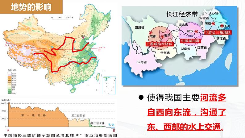 商务星球版地理八上2.1《地形地势特征》课件+同步练习（含解析）08