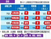 商务星球版地理八上4.3《合理发展交通运输》课件+同步练习（含解析）