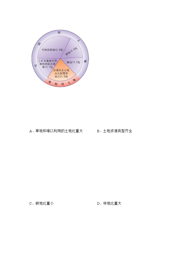 商务星球版地理八上3.1《合理利用土地资源》课件+同步练习（含解析）02