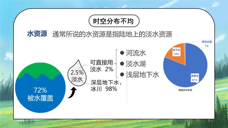 人教版8上地理3.3《水资源》第一课时课件+教案07