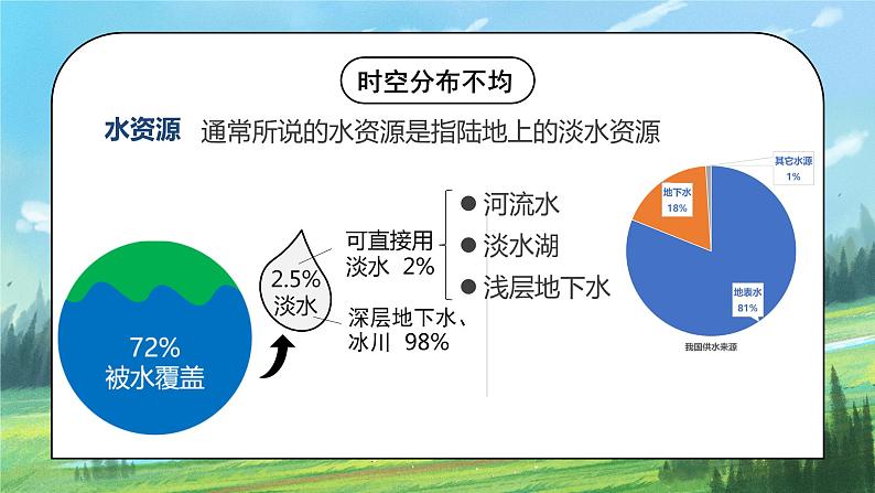 人教版8上地理3.3《水资源》第一课时课件+教案07