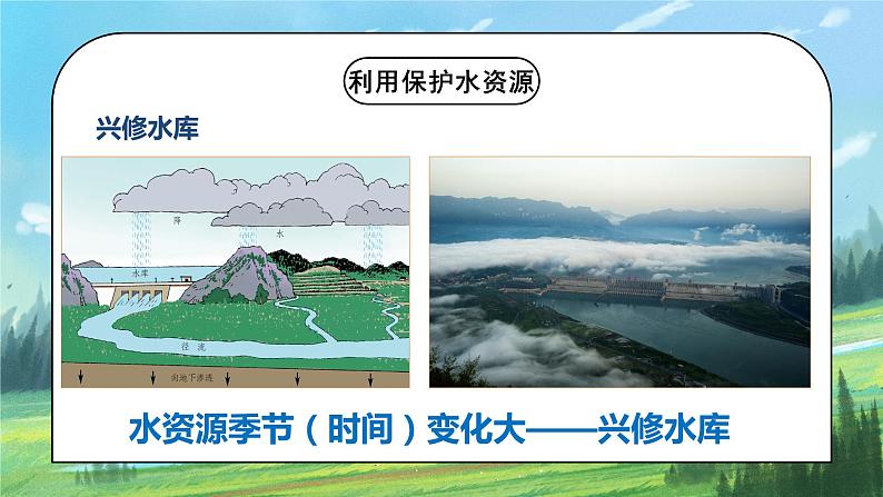 人教版8上地理3.3《水资源》第二课时课件+教案07