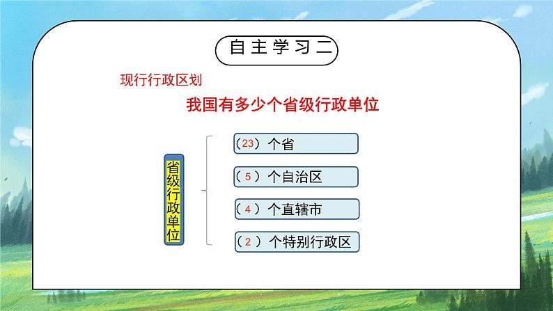 1.1《疆域》第二课时课件PPT+教学设计05