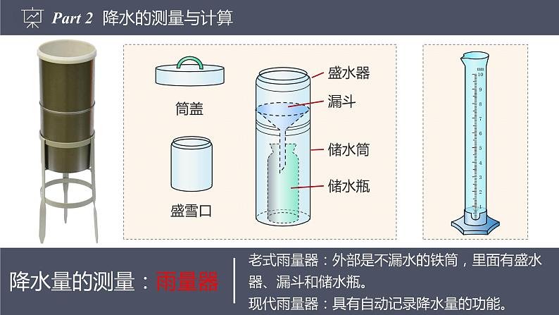 人教版七上3.3降水的变化与分布  课件07