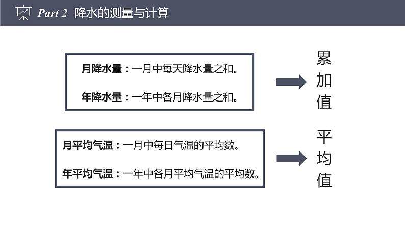 人教版七上3.3降水的变化与分布  课件08