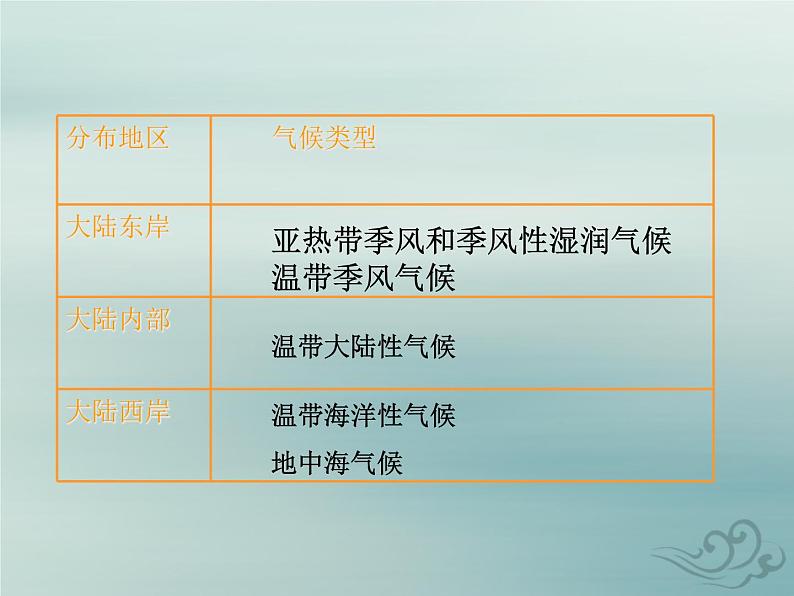 初中地理人教版七上_第三章天气与气候第四节世界的气候课件07