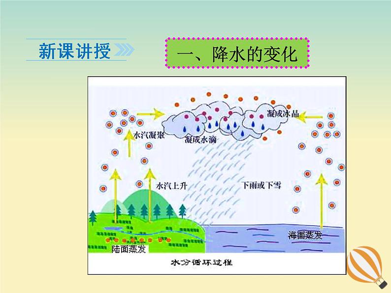 初中地理人教版七上_第三章天气与气候第三节降水的变化与分布课件04