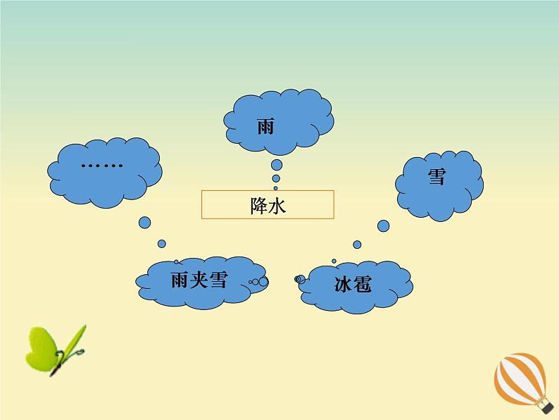 初中地理人教版七上_第三章天气与气候第三节降水的变化与分布课件05