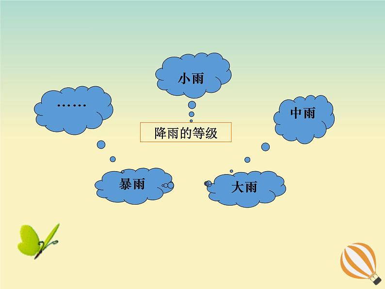 初中地理人教版七上_第三章天气与气候第三节降水的变化与分布课件06