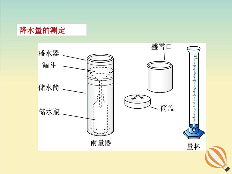 初中地理人教版七上_第三章天气与气候第三节降水的变化与分布课件08