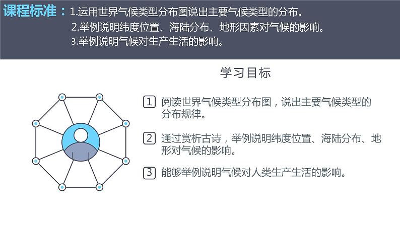 人教版七上3.4.2世界气候类型的分布和影响因素  课件第2页